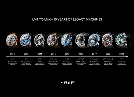 LMX<br/>10 YEARS OF LEGACY MACHINES